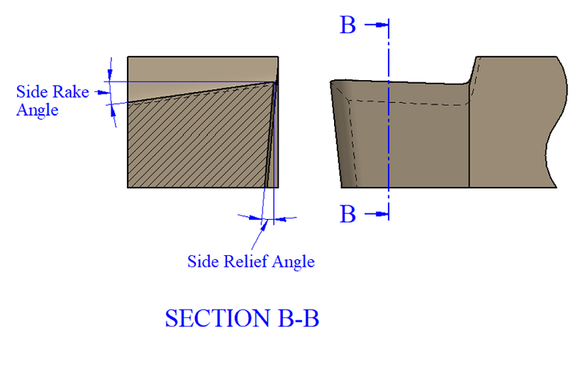 Single Point cutting tool geometry; Single Point cutting tool angles; 