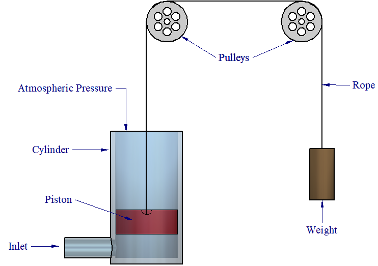 IC Engine: Huygens Gunpowder Engine