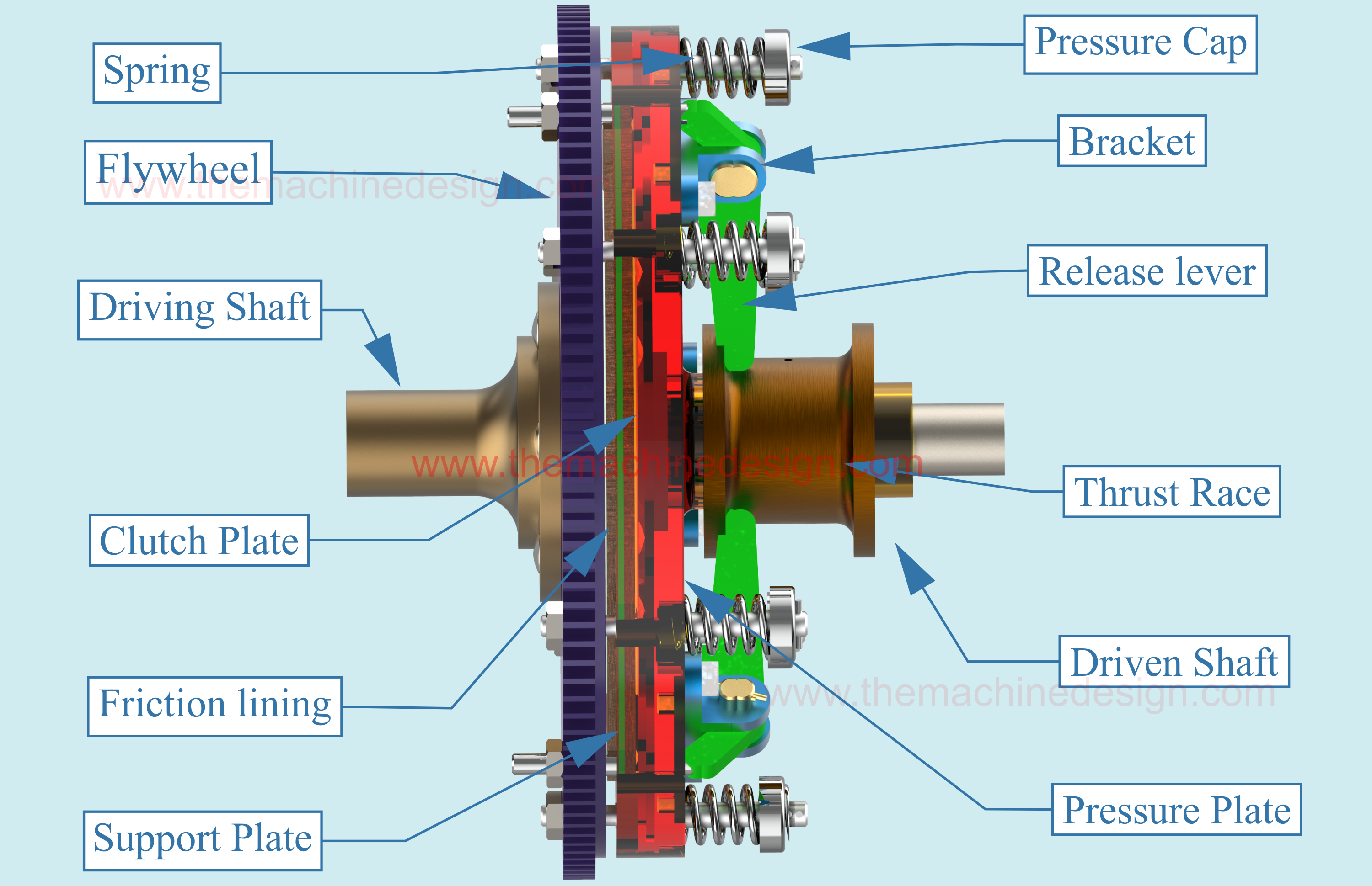 Clutch meaning - Top png files on