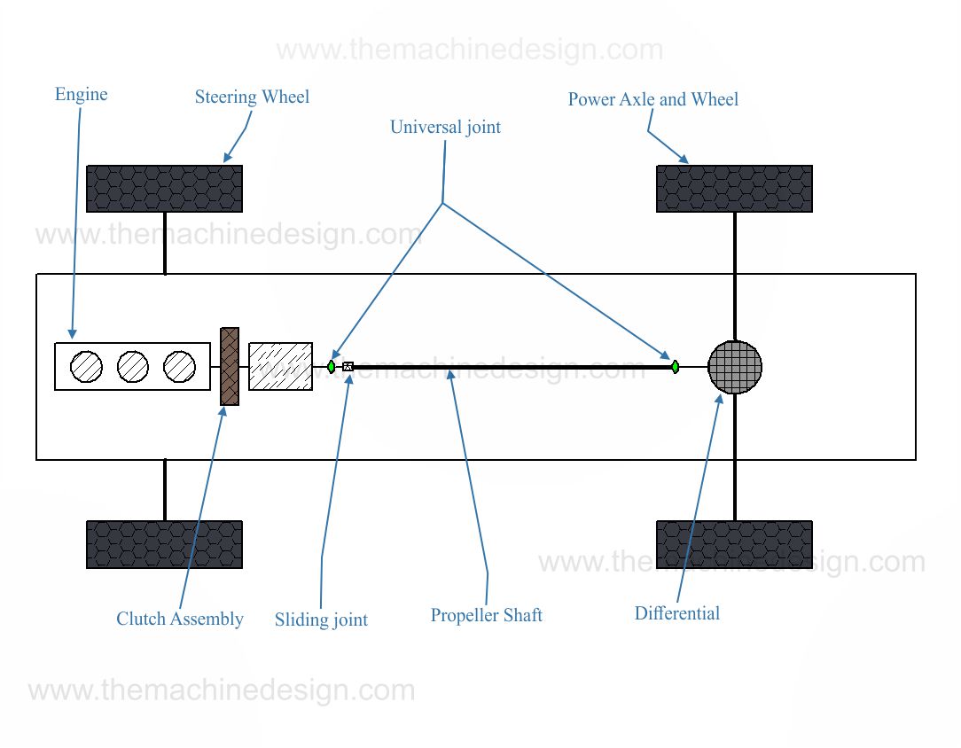 Four Wheeler Rear-wheel drive layout