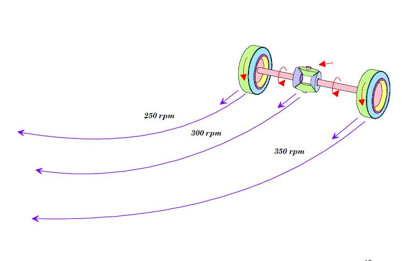 Differential Gear