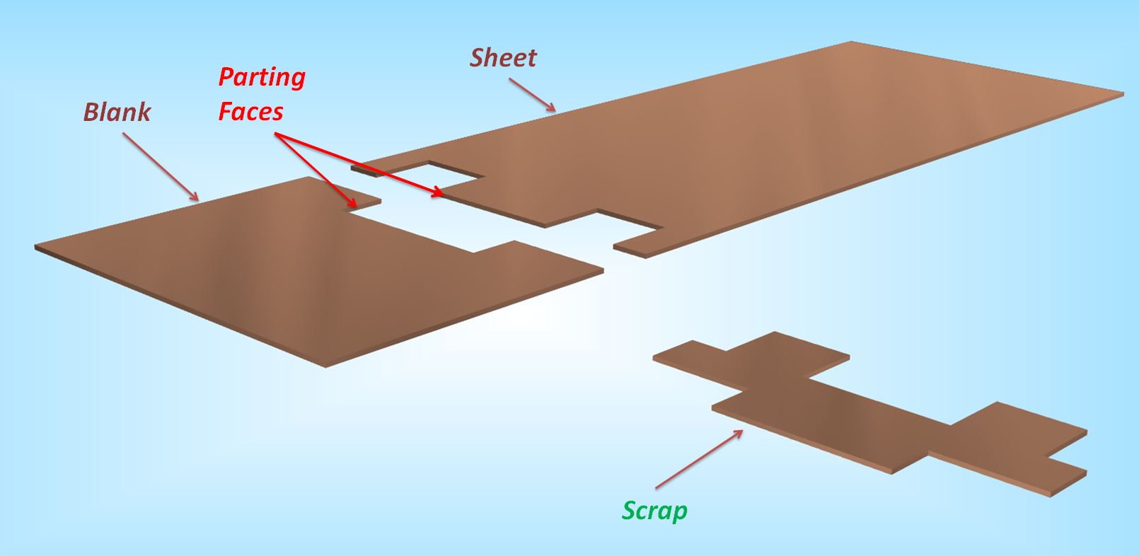 Sheet Metal Cutting Operations