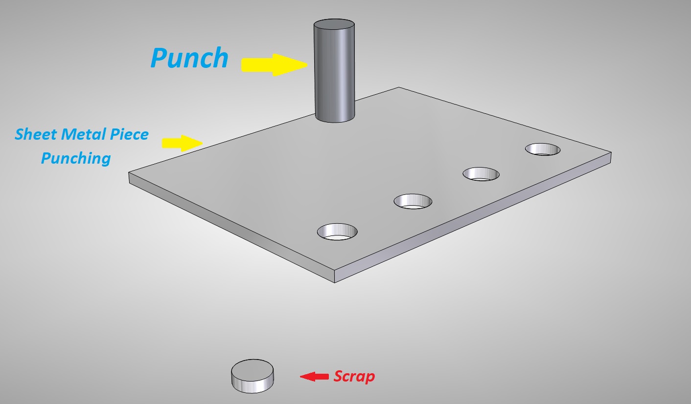 Sheet Metal Operation