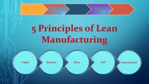 5 Principles of Lean Manufacturing