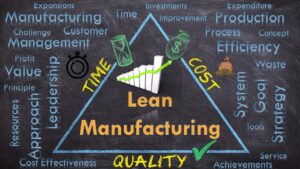 What is Lean Manufacturing?